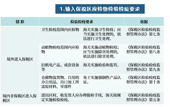 保税区1.jpg