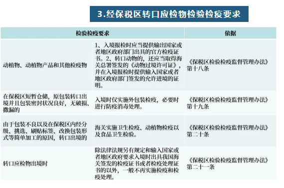 保税区3.jpg