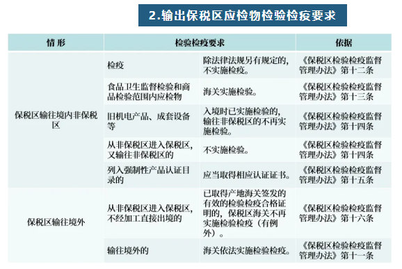 保税区2.jpg