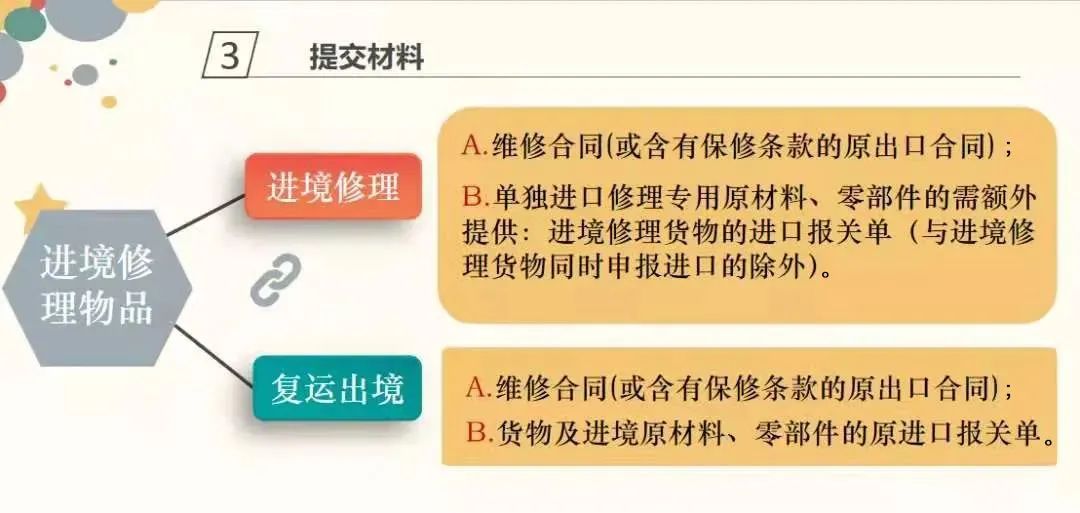 退运返修流程