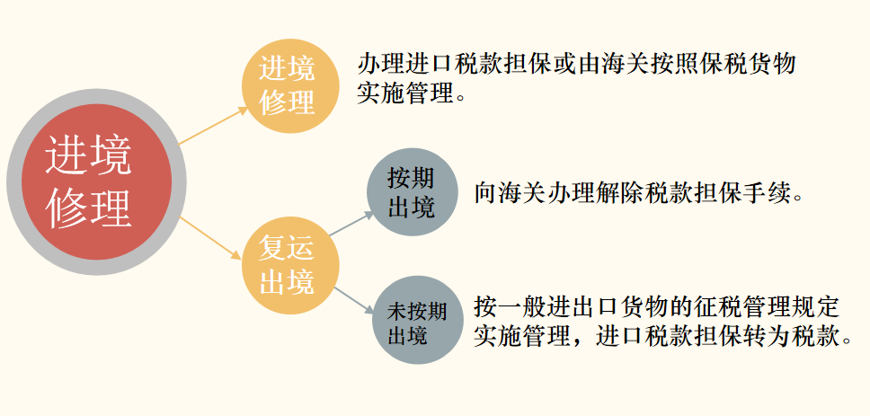 退运返修流程2