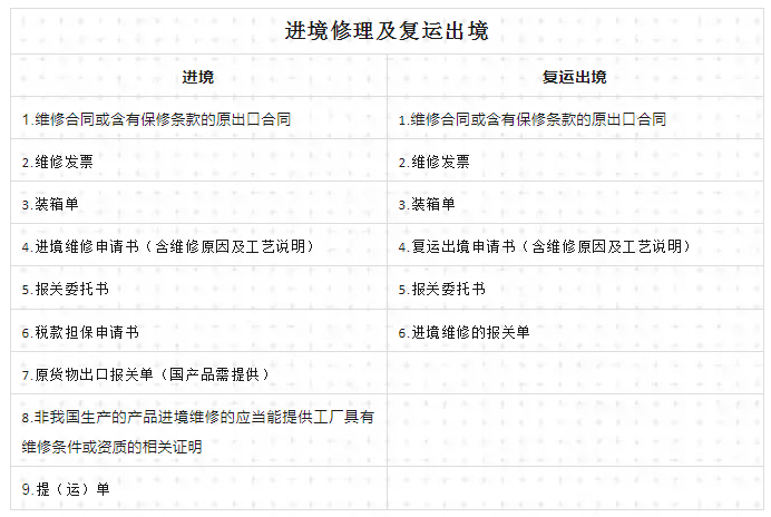 退运返修所需资料
