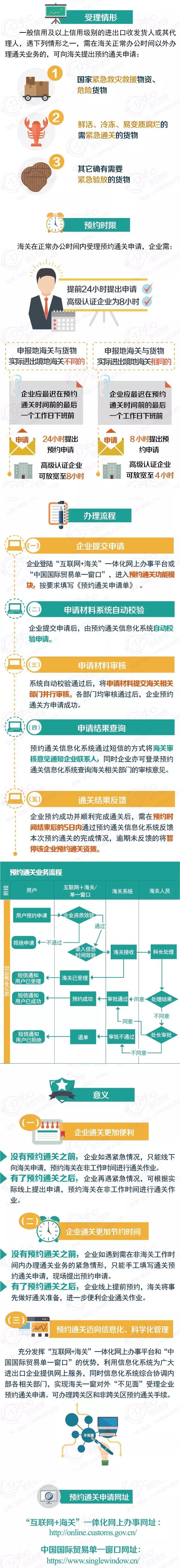 企业网上申办预约通关上线啦