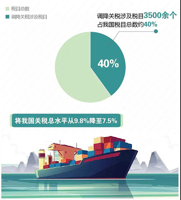 从税收政策调整看海关税政调研