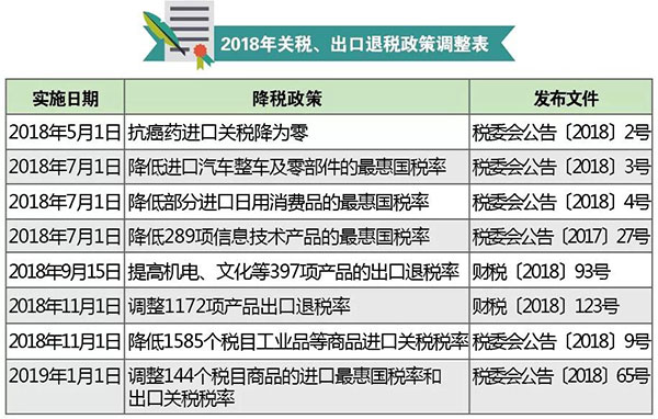 从税收政策调整看海关税政调研