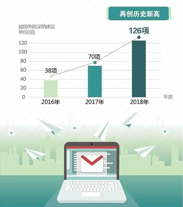 从税收政策调整看海关税政调研