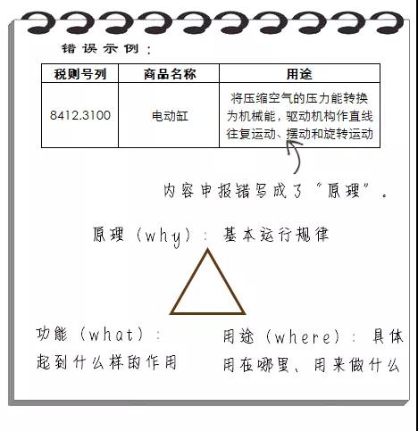 进口申报