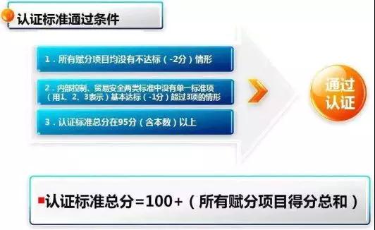 看过来！《海关认证企业标准》全新出炉，划重点啦！