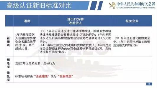看过来！《海关认证企业标准》全新出炉，划重点啦！