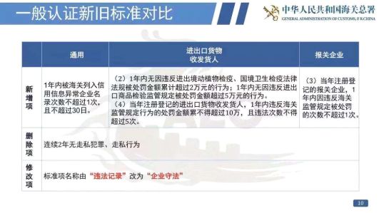 看过来！《海关认证企业标准》全新出炉，划重点啦！