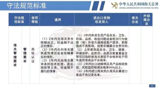 看过来！《海关认证企业标准》全新出炉，划重点啦！