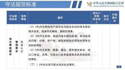 看过来！《海关认证企业标准》全新出炉，划重点啦！