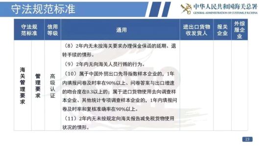 看过来！《海关认证企业标准》全新出炉，划重点啦！
