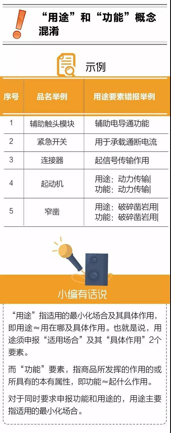 进口报关