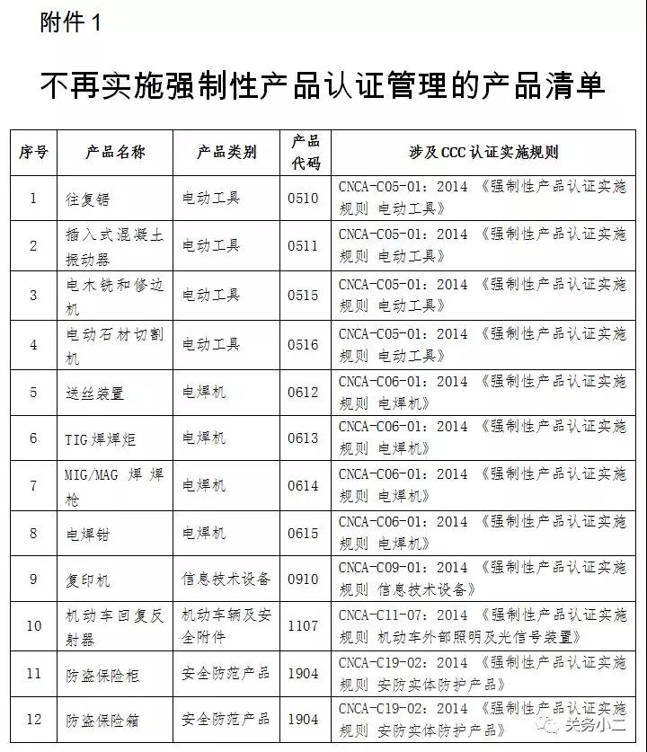 3C目录