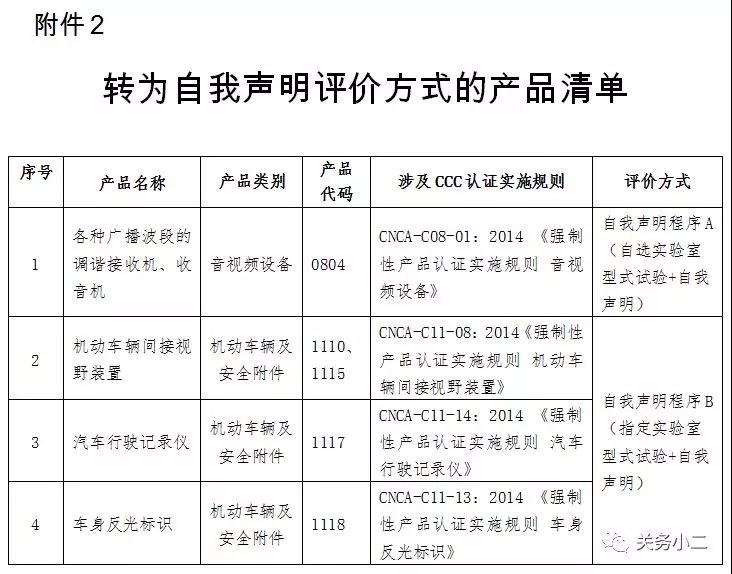 3C目录