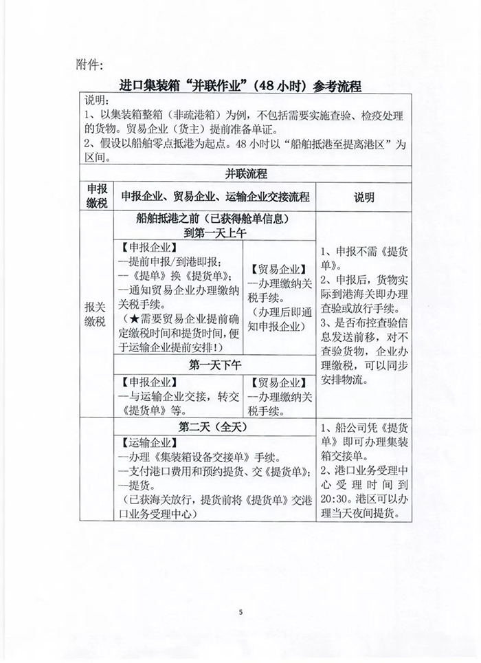 进口报关