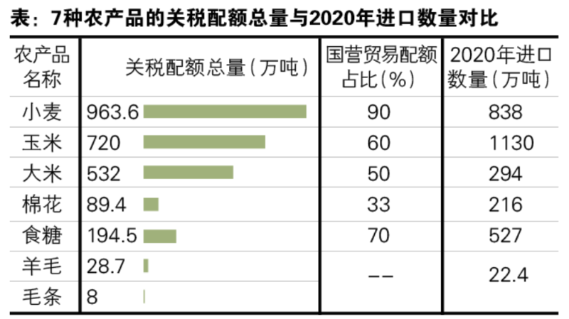 专业清关公司,清关代理,农产品进口清关