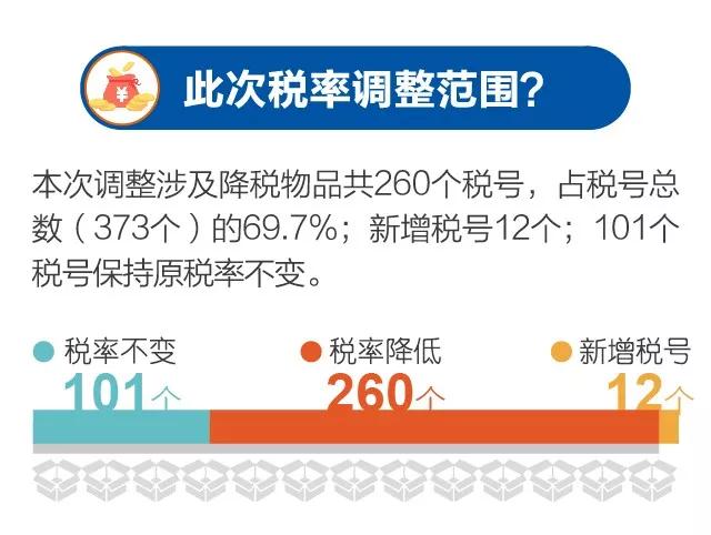 进口