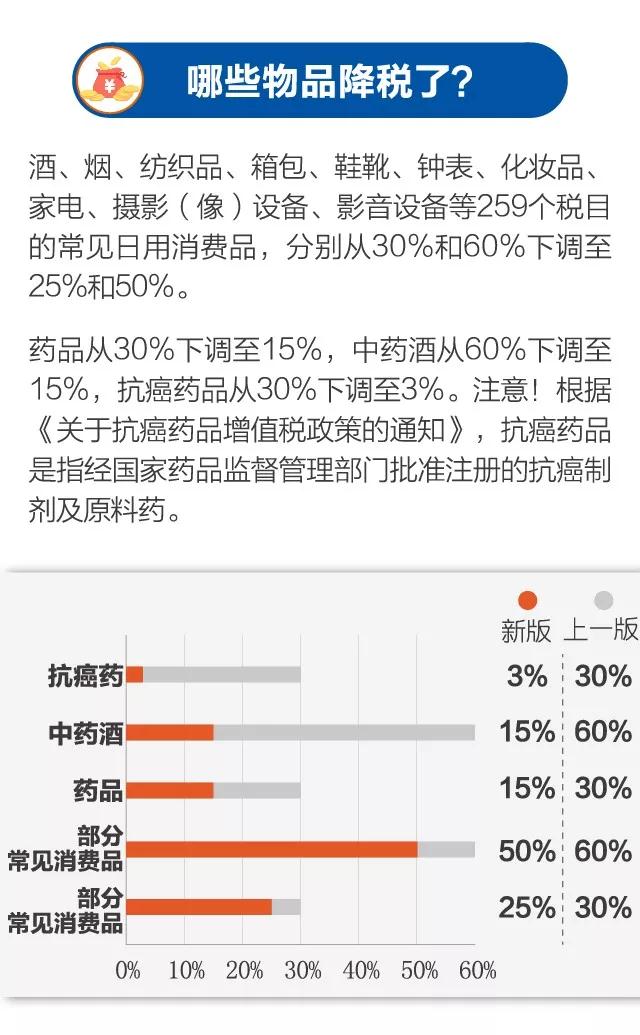 进口