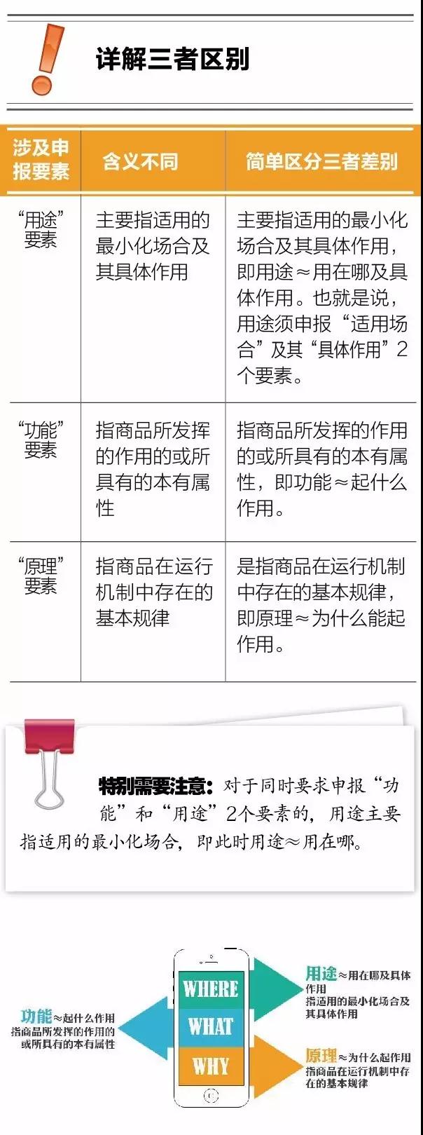 进口申报