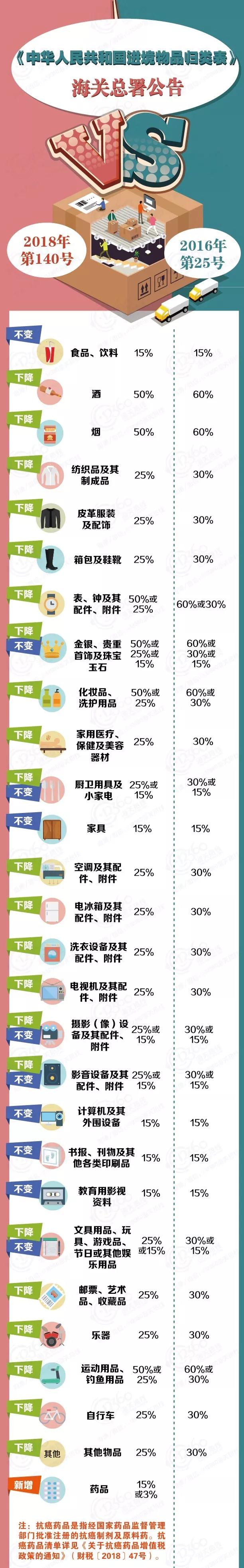 个人行邮物品