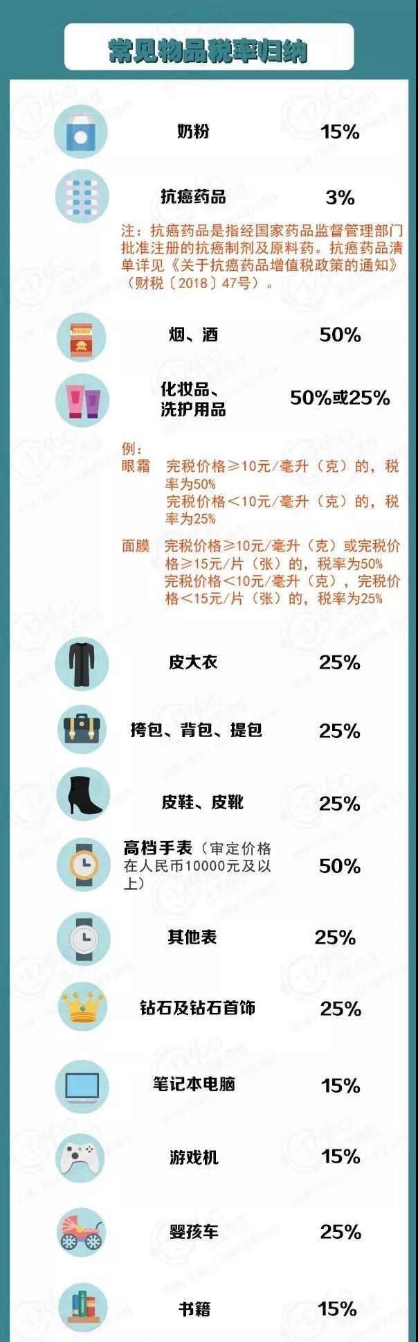 个人行邮物品