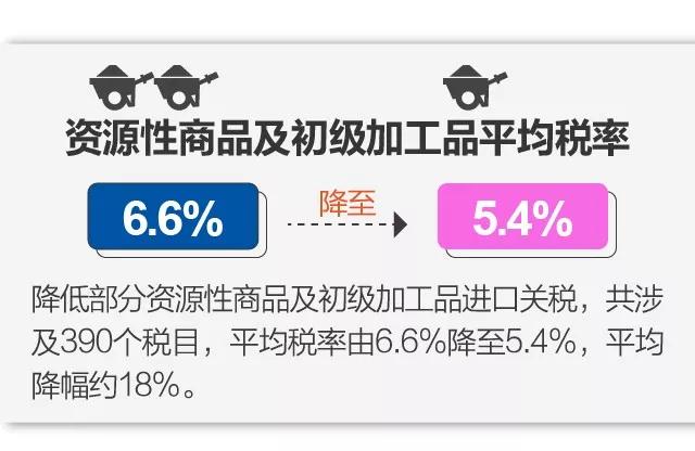 关税