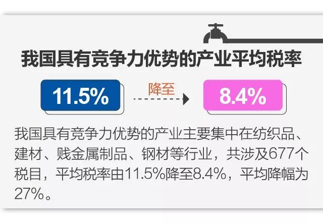 关税