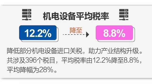 关税