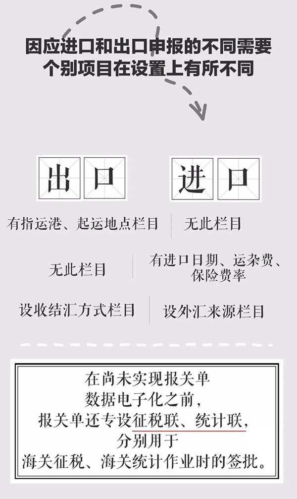 报关单极简迭代史