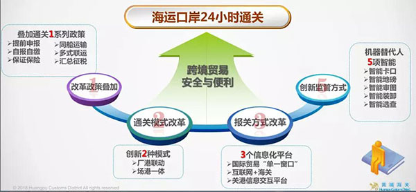 海运口岸24小时如何智能通关
