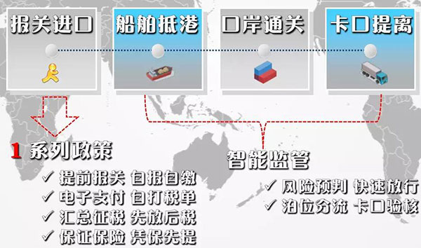 海运口岸24小时如何智能通关