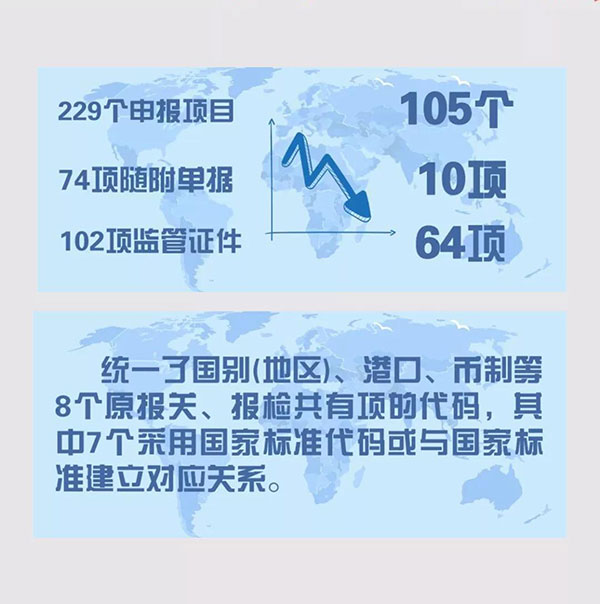 报关单极简迭代史