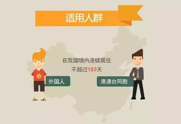 离境退税
