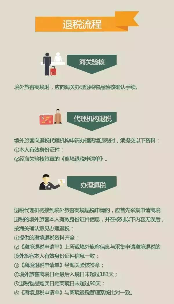 离境退税