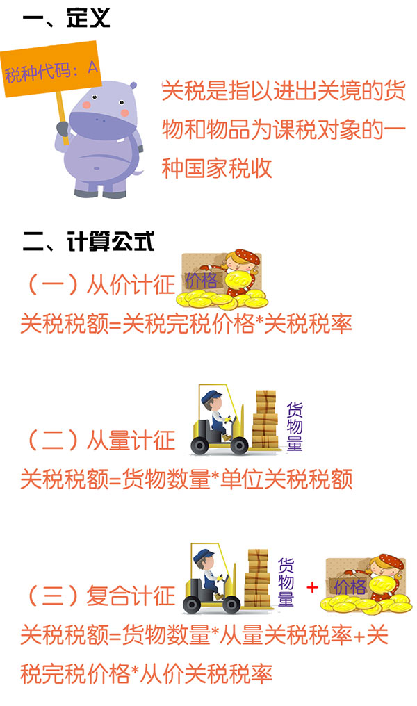 进口关税