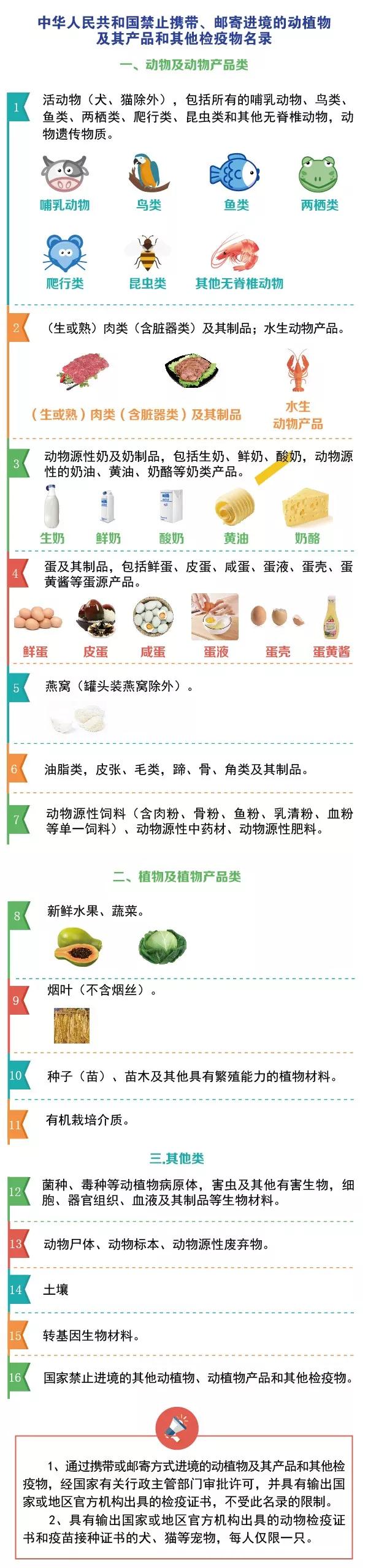 进口