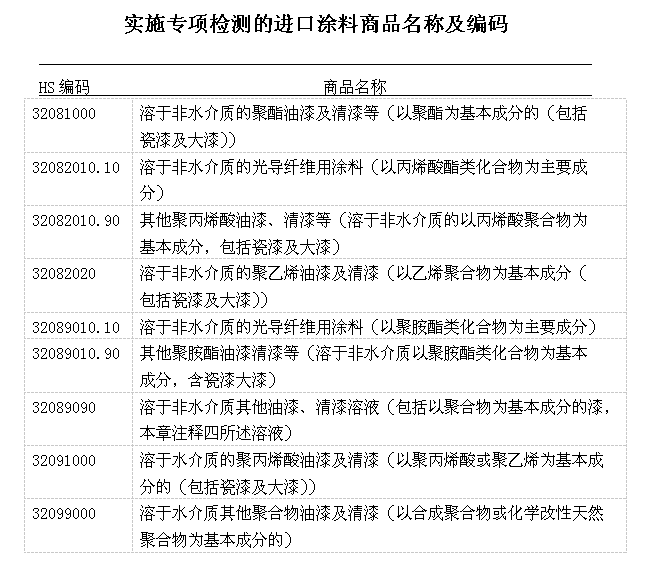 进口涂料