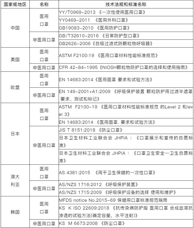 问答6