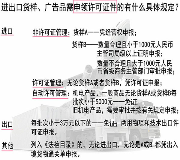 进出口货样、广告品通关指南