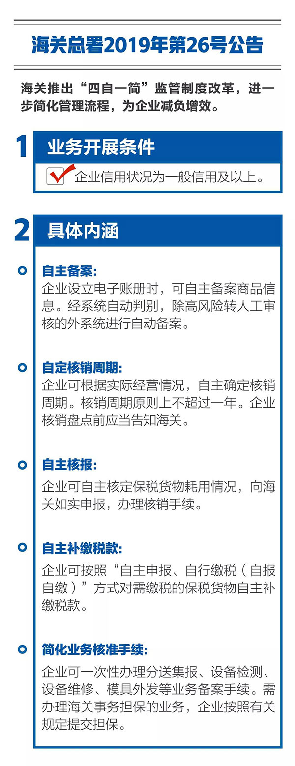新海关助力综合保税区发展，4项给力措施最新解读！