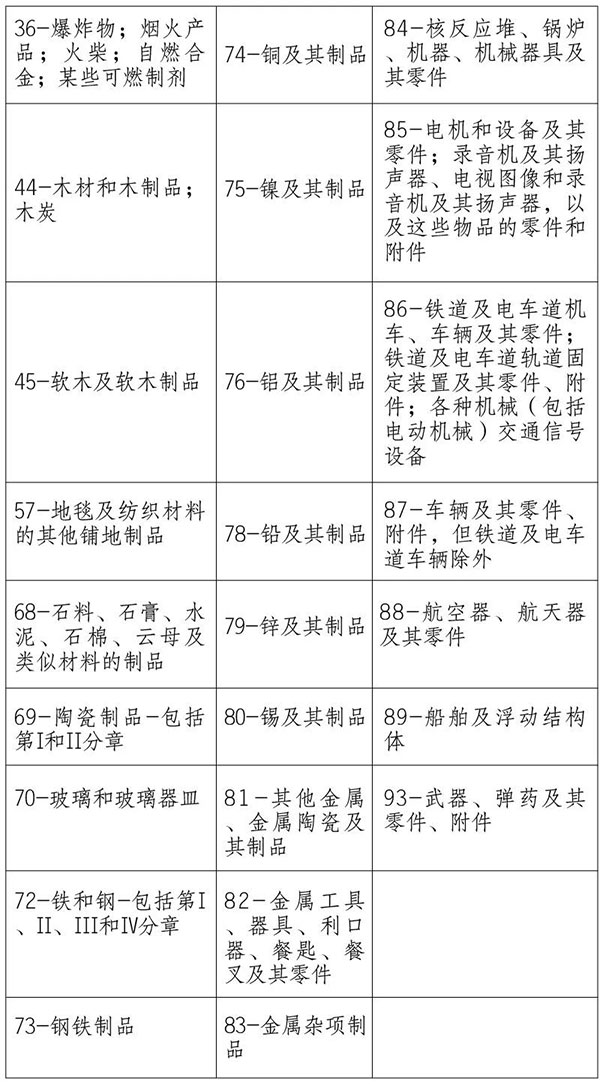 海关提醒｜请关注澳大利亚、新西兰方面进口检疫政策