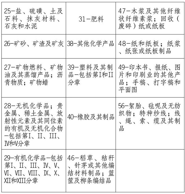 海关提醒｜请关注澳大利亚、新西兰方面进口检疫政策