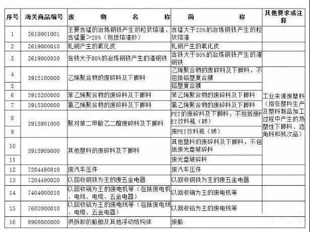 进口